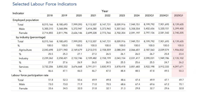 US inflation April2025 bls